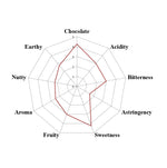 Bolivia - Heirloom #1 Felix Paredes 2025 - Direct Trade