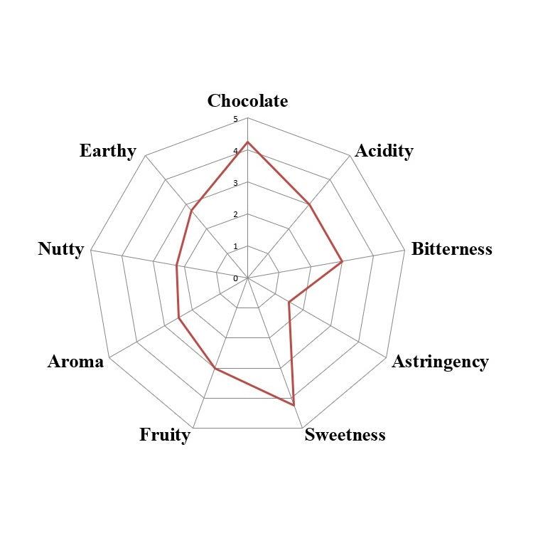 Bolivia - Heirloom #1 Felix Paredes 2025 - Direct Trade