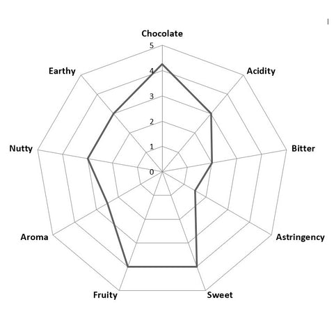 Bolivia - Heirloom #1 2023 - Direct Trade