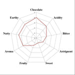 Bolivia Alto Beni Walikeewa Organic 2024