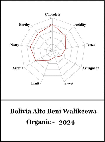 Bolivia - Alto Beni Walikeewa - 2024 - Organic