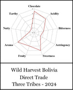 Bolivia - Wild Harvest Three Tribes 2024 Direct Trade