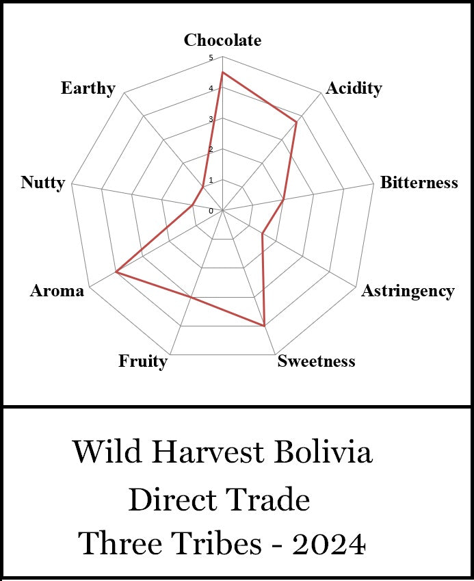 Bolivia - Wild Harvest Three Tribes 2024 Direct Trade