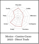 Mexico Camino Cacao - Direct Trade - 2023