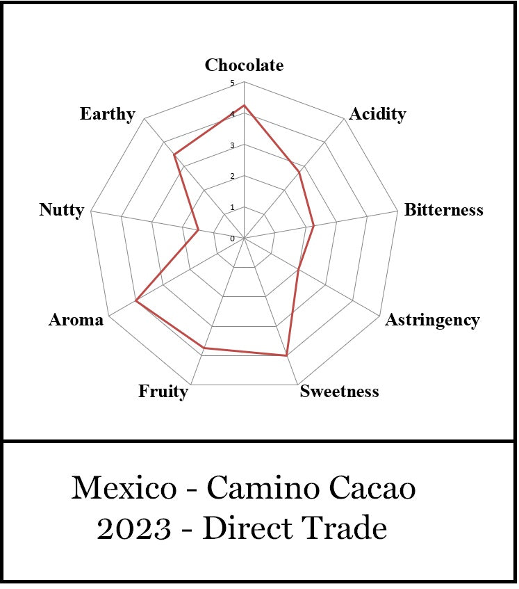 Mexico Camino Cacao - Direct Trade - 2023