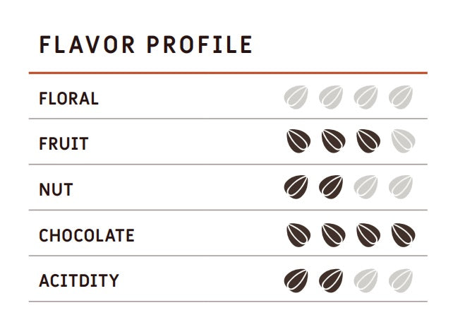 Uganda Bukonzo Organic 2021 - Cacao Latitudes