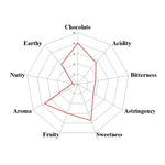 Ghana Kome - Three Mountains Women's Coop Brewing Cacao