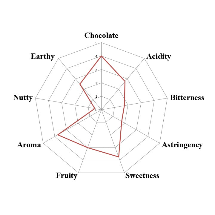 Ghana Kome - Three Mountains Women's Coop Brewing Cacao