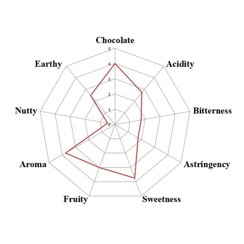 Ghana Kome -Three Mountains Women's Coop 2025