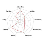 Ghana Kome -Three Mountains Brewing Cacao