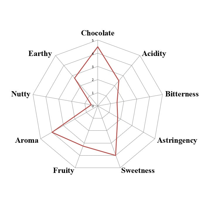 Ghana Kome -Three Mountains Brewing Cacao