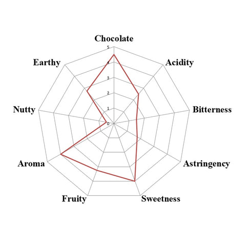 Ghana Kome -Three Mountains 2025