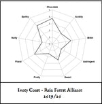 Ivory Coast 68% Dark Chocolate making kit