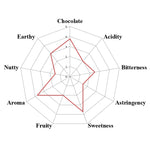 Ivory Coast - RFA - 2025