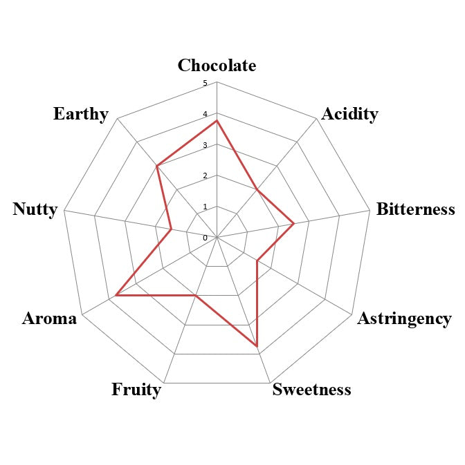 Ivory Coast - RFA - 2025