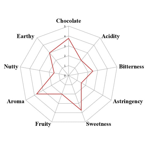 Ivory Coast - RFA - 2025