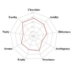 Mexico Agua Escondida Comalcalco Direct Trade 2025