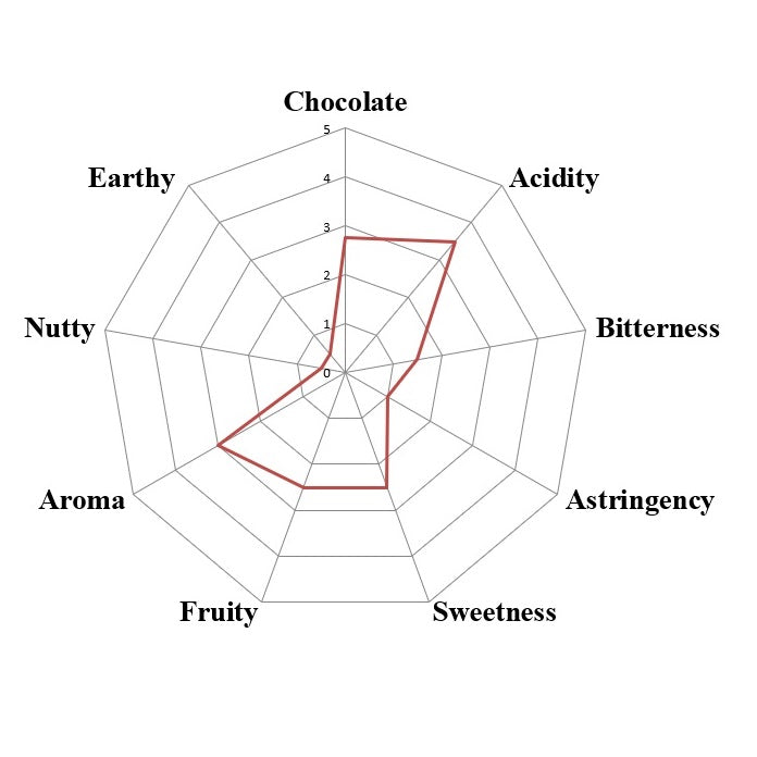 Mexico Almendra Blanca  Finca Frida 2025 Direct Trade