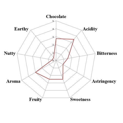 Mexico Almendra Blanca  Finca Frida 2025 Direct Trade