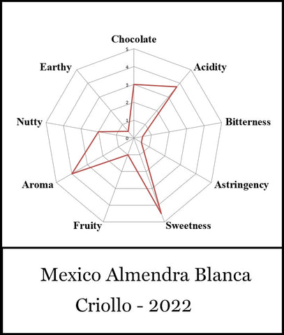 Mexico Almendra Blanca Criollo - 2022