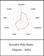 Ecuador Palo Santo 68% Chocolate Making Kit