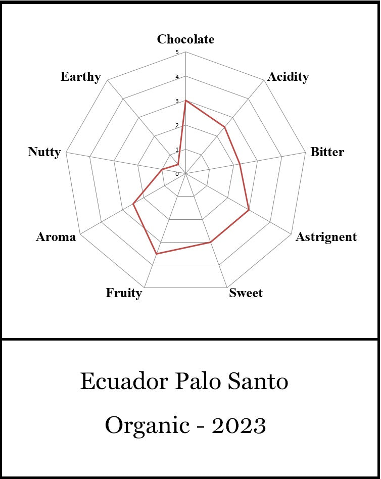Ecuador Palo Santo - UTZ - 2023