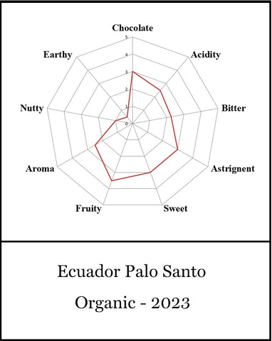 Ecuador Palo Santo - UTZ - 2023