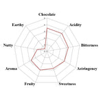 Peru Tsiriari Direct Trade 2025