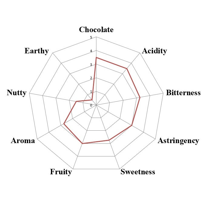 Peru Tsiriari Direct Trade 2025