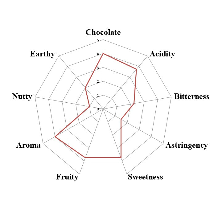 Tanzania Kokoa Kamili Direct Trade Organic 2026