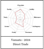 Vanuatu 74% Dark Chocolate making kit