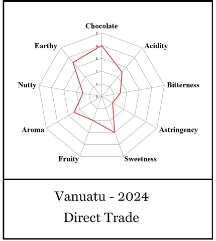 Vanuatu Malekula Island - 2024