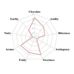 Bolivia Wild Harvest Tranquilidad Direct Trade 2026