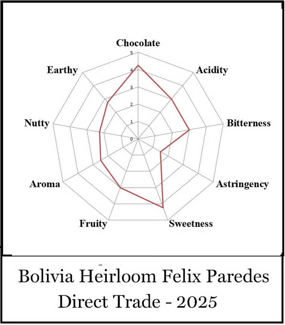 Bolivia Heirloom #1 Felix Paredes Direct Trade 2025