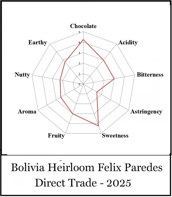 Bolivia Heirloom #1 Felix Paredes Direct Trade 2025