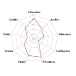 Fiji Rakiraki Direct Trade 2025