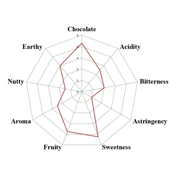 Fiji Rakiraki Direct Trade 2025