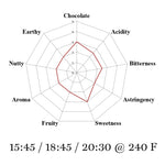 India Idukki Hills 2025