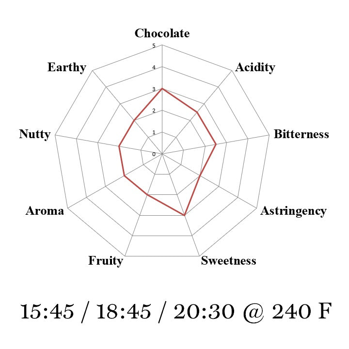 India Idukki Hills 2025