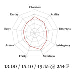 India Idukki Hills 2025