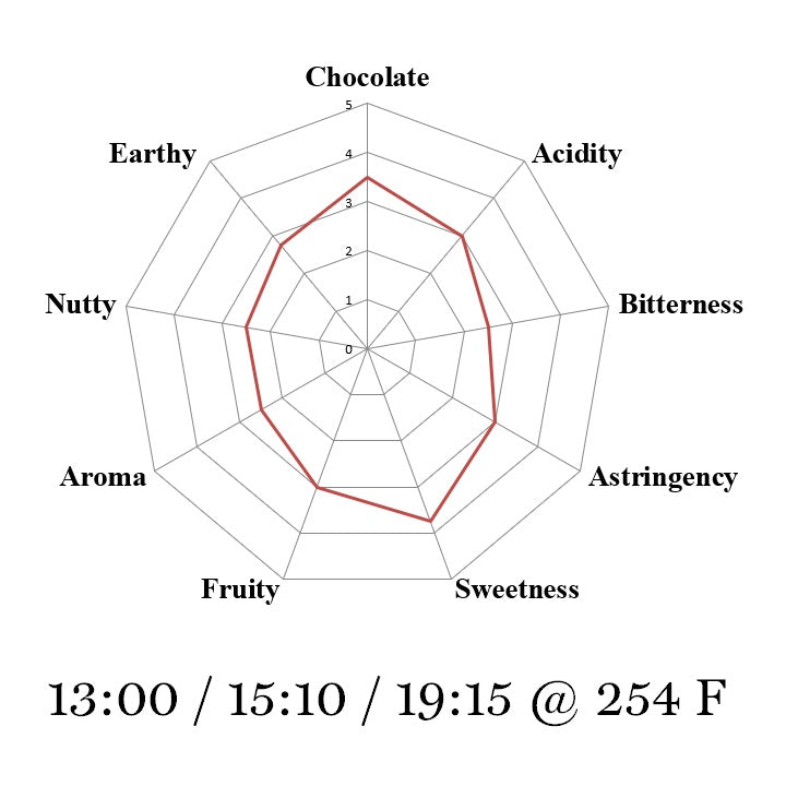India Idukki Hills 2025