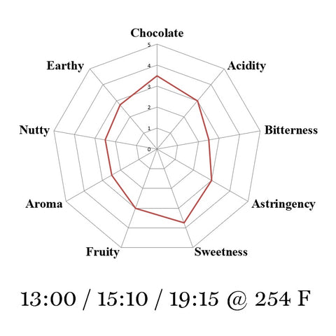 India Idukki Hills 2025
