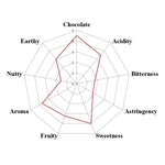 Uganda Semuliki Organic Brewing Cacao