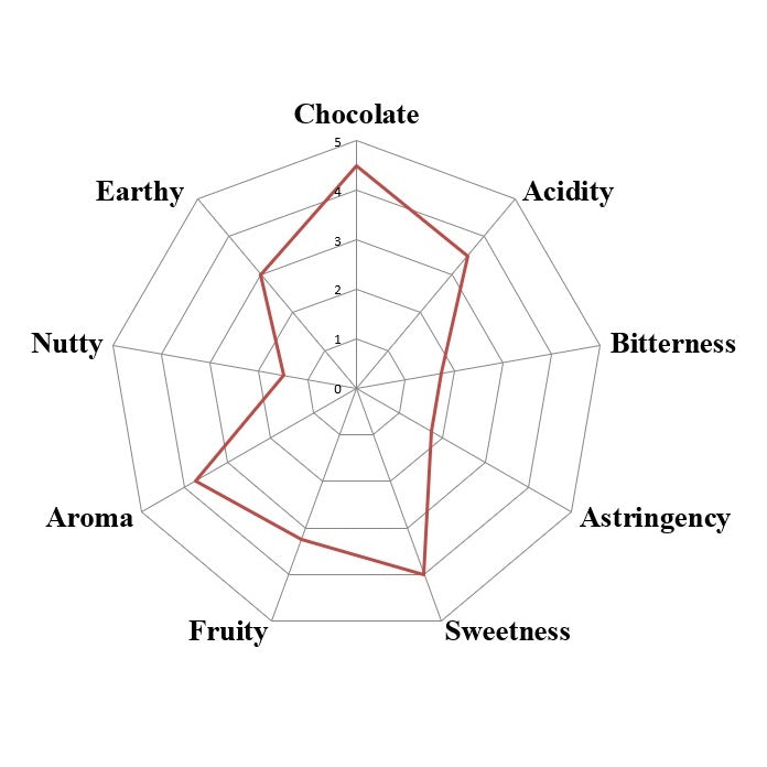 Uganda Semuliki Organic Brewing Cacao