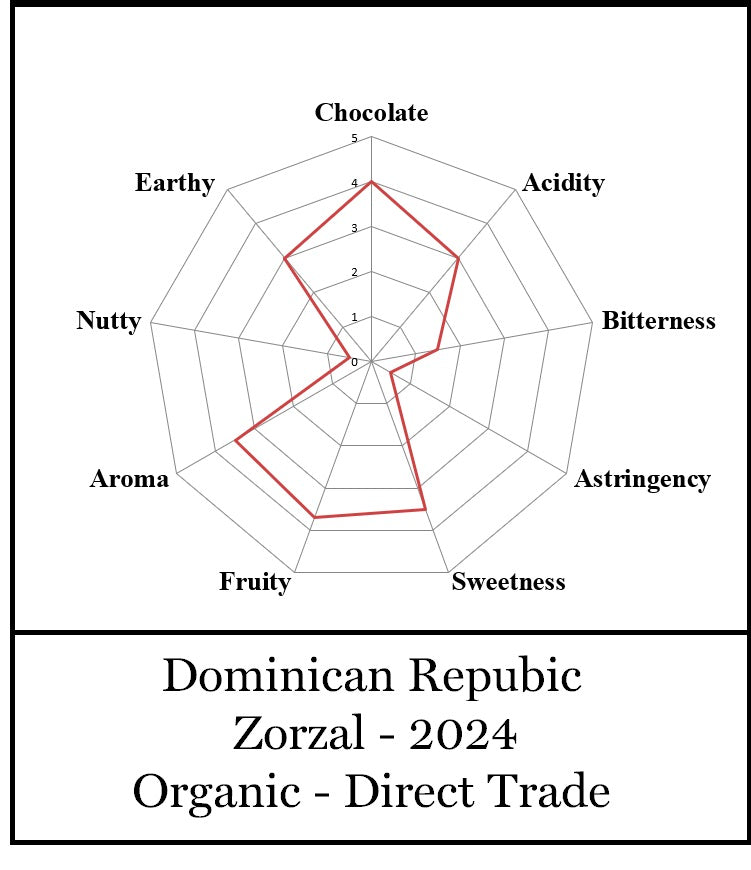 Dominican Republic Zorzal Direct Trade Organic 2025