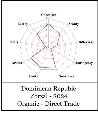 Dominican Republic Zorzal Direct trade Organic 2025