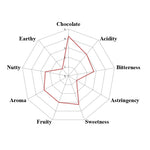 Dominican Republic Zorzal Direct Trade Organic 2025