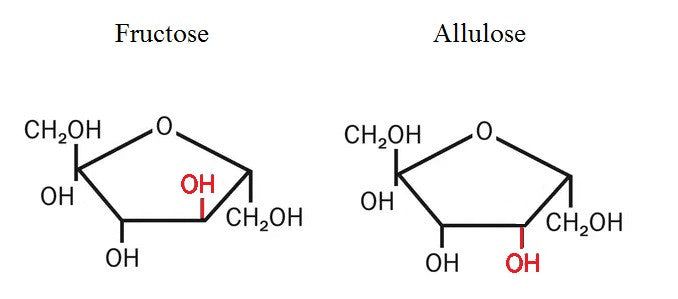 What Is Allulose? - Catalyst Bars & Supplements