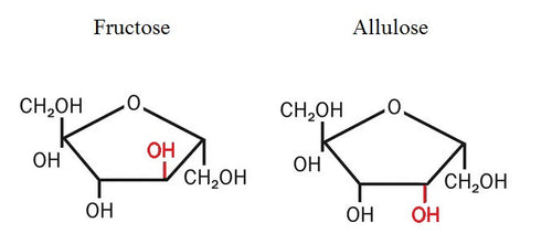 Allulose - an alternative sugar