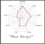 Floor Sweeper Brewing Cacao
